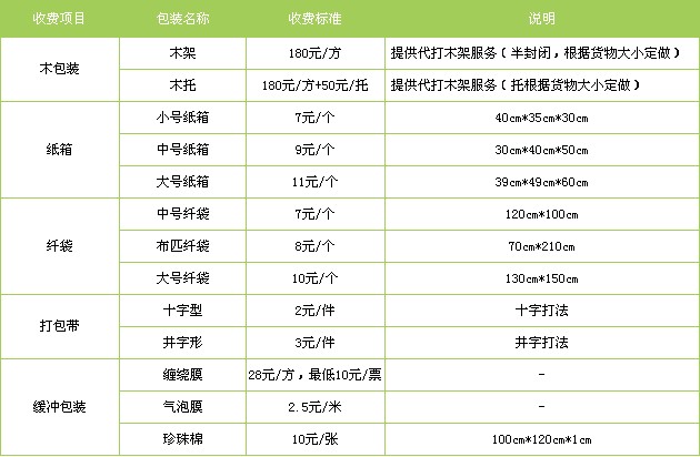 廣州到合肥貨運專線